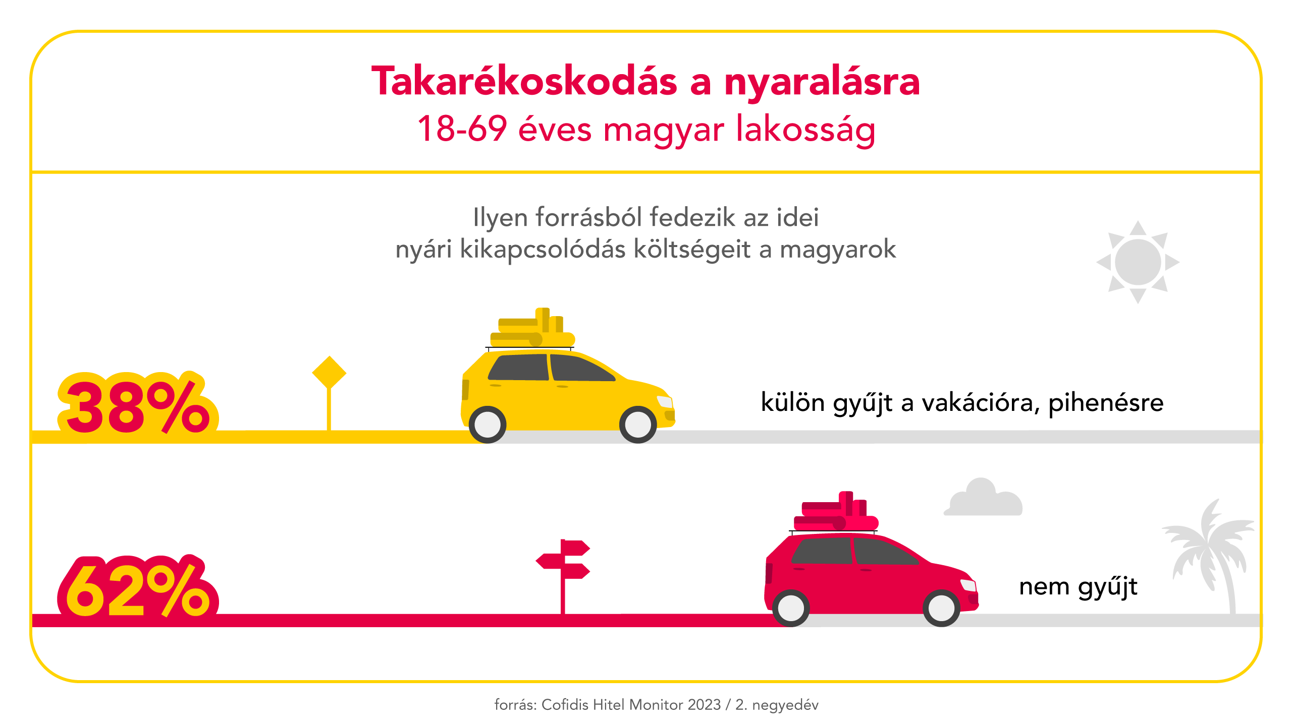 Cofidis HM 2023 Q2 statisztikak nyaralas